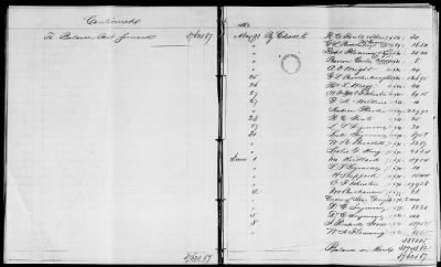 NA - Complements, rolls, lists of persons serving in or with vessels or stations > C.S.S. New Orleans-Yorktown