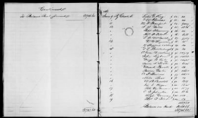 Thumbnail for NA - Complements, rolls, lists of persons serving in or with vessels or stations > C.S.S. New Orleans-Yorktown