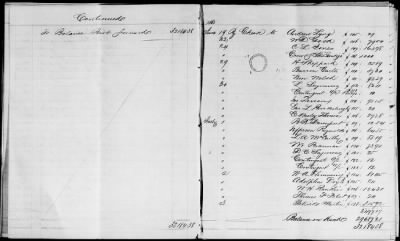 NA - Complements, rolls, lists of persons serving in or with vessels or stations > C.S.S. New Orleans-Yorktown