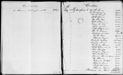 Thumbnail for NA - Complements, rolls, lists of persons serving in or with vessels or stations > C.S.S. New Orleans-Yorktown