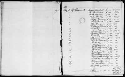 Thumbnail for NA - Complements, rolls, lists of persons serving in or with vessels or stations > C.S.S. New Orleans-Yorktown