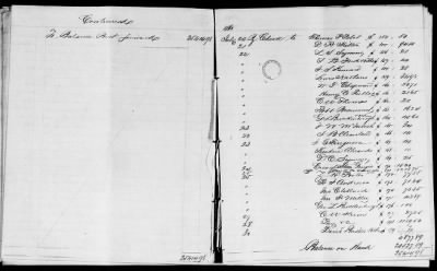 NA - Complements, rolls, lists of persons serving in or with vessels or stations > C.S.S. New Orleans-Yorktown