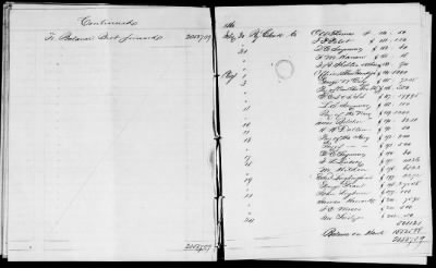 NA - Complements, rolls, lists of persons serving in or with vessels or stations > C.S.S. New Orleans-Yorktown