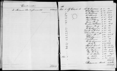 Thumbnail for NA - Complements, rolls, lists of persons serving in or with vessels or stations > C.S.S. New Orleans-Yorktown