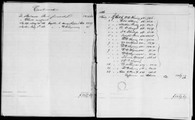 Thumbnail for NA - Complements, rolls, lists of persons serving in or with vessels or stations > C.S.S. New Orleans-Yorktown