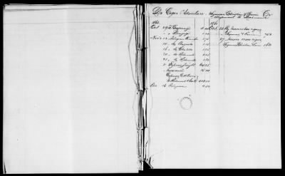 Thumbnail for NA - Complements, rolls, lists of persons serving in or with vessels or stations > C.S.S. New Orleans-Yorktown