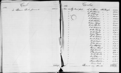 Thumbnail for NA - Complements, rolls, lists of persons serving in or with vessels or stations > C.S.S. New Orleans-Yorktown