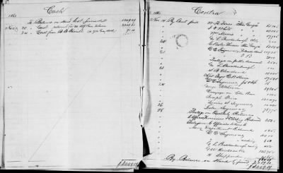 Thumbnail for NA - Complements, rolls, lists of persons serving in or with vessels or stations > C.S.S. New Orleans-Yorktown