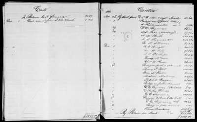 Thumbnail for NA - Complements, rolls, lists of persons serving in or with vessels or stations > C.S.S. New Orleans-Yorktown