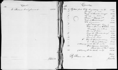 Thumbnail for NA - Complements, rolls, lists of persons serving in or with vessels or stations > C.S.S. New Orleans-Yorktown