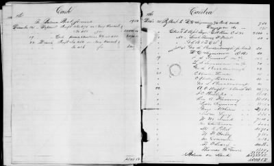 Thumbnail for NA - Complements, rolls, lists of persons serving in or with vessels or stations > C.S.S. New Orleans-Yorktown