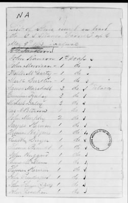 NA - Complements, rolls, lists of persons serving in or with vessels or stations > C.S.S. New Orleans-Yorktown