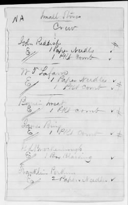 Thumbnail for NA - Complements, rolls, lists of persons serving in or with vessels or stations > C.S.S. New Orleans-Yorktown