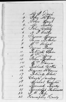 Thumbnail for NA - Complements, rolls, lists of persons serving in or with vessels or stations > C.S.S. New Orleans-Yorktown