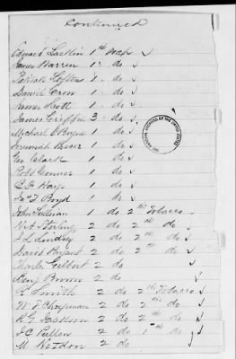 Thumbnail for NA - Complements, rolls, lists of persons serving in or with vessels or stations > C.S.S. New Orleans-Yorktown