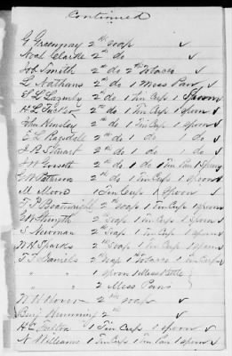 Thumbnail for NA - Complements, rolls, lists of persons serving in or with vessels or stations > C.S.S. New Orleans-Yorktown