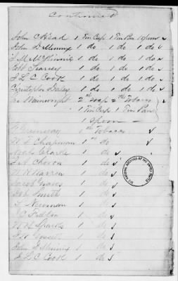 NA - Complements, rolls, lists of persons serving in or with vessels or stations > C.S.S. New Orleans-Yorktown