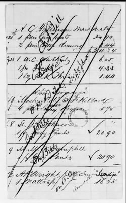 Thumbnail for NA - Complements, rolls, lists of persons serving in or with vessels or stations > C.S.S. New Orleans-Yorktown