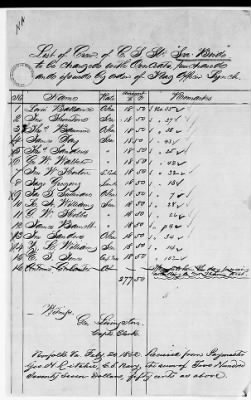 NA - Complements, rolls, lists of persons serving in or with vessels or stations > C.S.S. New Orleans-Yorktown