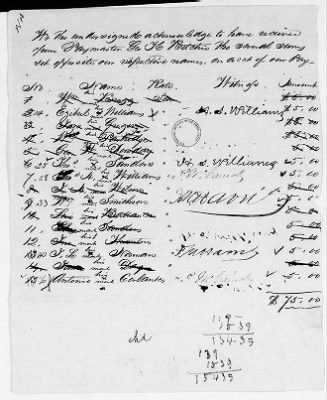 NA - Complements, rolls, lists of persons serving in or with vessels or stations > C.S.S. New Orleans-Yorktown