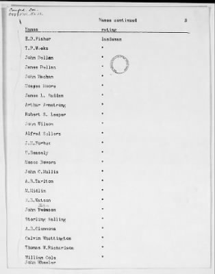 Thumbnail for NA - Complements, rolls, lists of persons serving in or with vessels or stations > C.S.S. New Orleans-Yorktown