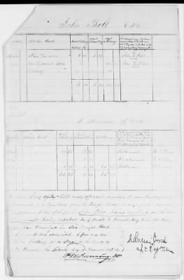 Thumbnail for NA - Complements, rolls, lists of persons serving in or with vessels or stations > C.S.S. New Orleans-Yorktown