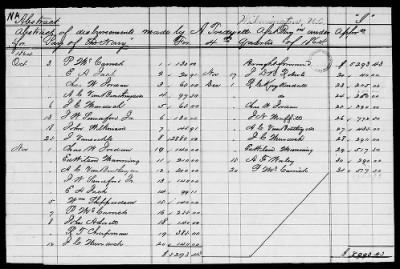 NA - Complements, rolls, lists of persons serving in or with vessels or stations > C.S.S. New Orleans-Yorktown