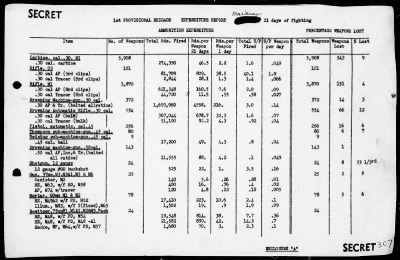 MARINES 1st PROVISIONAL BRIGADE > Rep of Ops, 5/10/44 to 8/10/44 Invasion of the Marianas Is