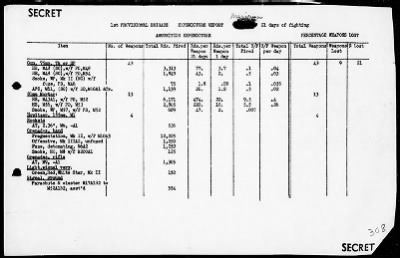 Thumbnail for MARINES 1st PROVISIONAL BRIGADE > Rep of Ops, 5/10/44 to 8/10/44 Invasion of the Marianas Is