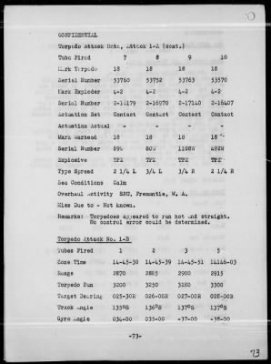 Thumbnail for USS BONEFISH > Report of Fifth War Patrol