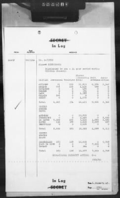 Thumbnail for 2 - Miscellaneous File > 403b - Cables - In Log, ETOUSA (Gen Lee), Jan 1-7, 1945