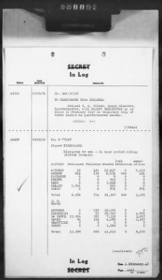 Thumbnail for 2 - Miscellaneous File > 407 - Cables - In Log, ETOUSA (Gen Lee), Feb 1-10, 1945