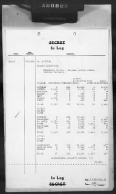 Thumbnail for 2 - Miscellaneous File > 407 - Cables - In Log, ETOUSA (Gen Lee), Feb 1-10, 1945