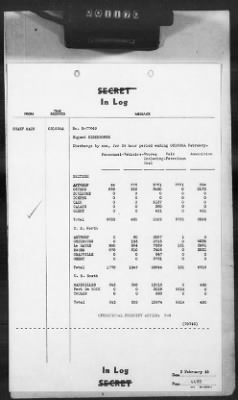 Thumbnail for 2 - Miscellaneous File > 407 - Cables - In Log, ETOUSA (Gen Lee), Feb 1-10, 1945