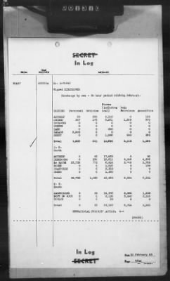 Thumbnail for 2 - Miscellaneous File > 407 - Cables - In Log, ETOUSA (Gen Lee), Feb 1-10, 1945