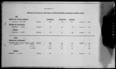 1 - Subject File > 115 - Eighth Bomber Command