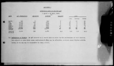 Thumbnail for 1 - Subject File > 115 - Eighth Bomber Command