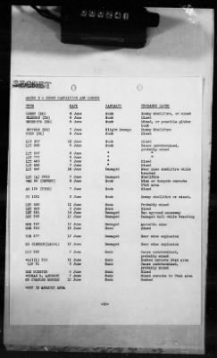 Thumbnail for 1 - Subject File > 216 - Naval Cooperation (June 1940-Dec 1941)