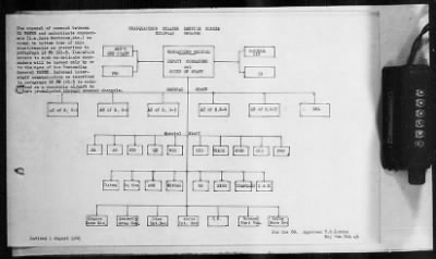 Thumbnail for 1 - Subject File > 238B - Organization