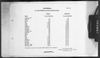 2 - Miscellaneous File > 451 - Progress Reports, Transportation Corps, SOS, ETOUSA, Jan-Dec 1944