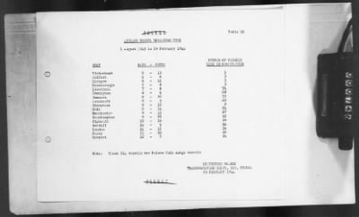 Thumbnail for 2 - Miscellaneous File > 451 - Progress Reports, Transportation Corps, SOS, ETOUSA, Jan-Dec 1944