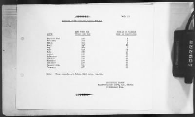 Thumbnail for 2 - Miscellaneous File > 451 - Progress Reports, Transportation Corps, SOS, ETOUSA, Jan-Dec 1944