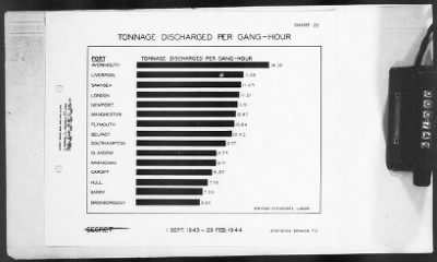 Thumbnail for 2 - Miscellaneous File > 451 - Progress Reports, Transportation Corps, SOS, ETOUSA, Jan-Dec 1944