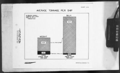 Thumbnail for 2 - Miscellaneous File > 451 - Progress Reports, Transportation Corps, SOS, ETOUSA, Jan-Dec 1944