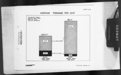 Thumbnail for 2 - Miscellaneous File > 451 - Progress Reports, Transportation Corps, SOS, ETOUSA, Jan-Dec 1944