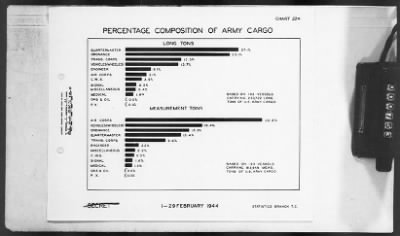 Thumbnail for 2 - Miscellaneous File > 451 - Progress Reports, Transportation Corps, SOS, ETOUSA, Jan-Dec 1944