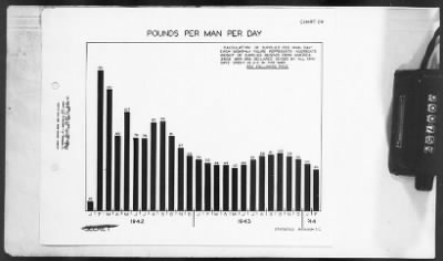 Thumbnail for 2 - Miscellaneous File > 451 - Progress Reports, Transportation Corps, SOS, ETOUSA, Jan-Dec 1944