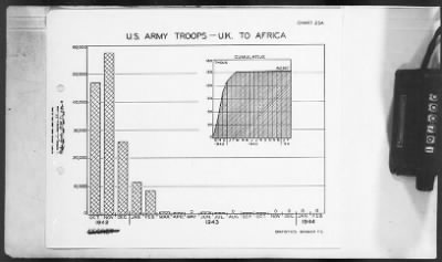 Thumbnail for 2 - Miscellaneous File > 451 - Progress Reports, Transportation Corps, SOS, ETOUSA, Jan-Dec 1944