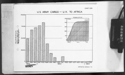 Thumbnail for 2 - Miscellaneous File > 451 - Progress Reports, Transportation Corps, SOS, ETOUSA, Jan-Dec 1944