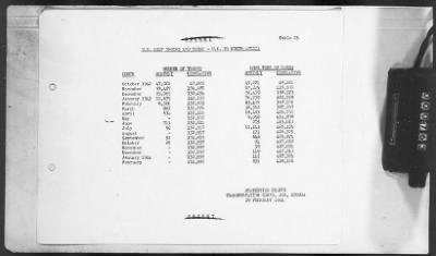 Thumbnail for 2 - Miscellaneous File > 451 - Progress Reports, Transportation Corps, SOS, ETOUSA, Jan-Dec 1944